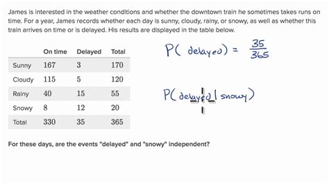 khan academy probability|Calculating conditional probability .